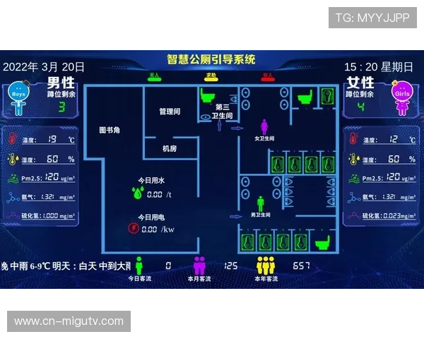 智慧厕所系统监测使用状态与环境卫生质量